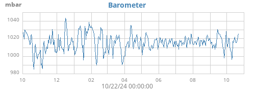 yearbarometer