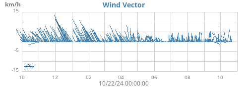 yearwindvec