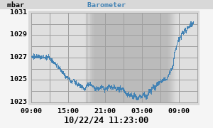 barometer